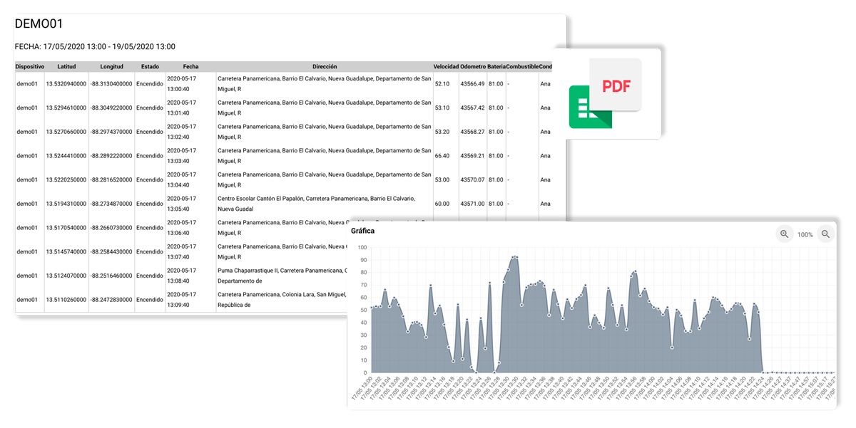 Analysis and Optimization